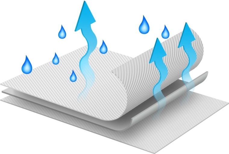 Atmungsaktive, mehrschichtige Ausführung