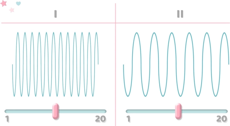 Zweiphasentechnologie mit 9 Stufen pro Phase
