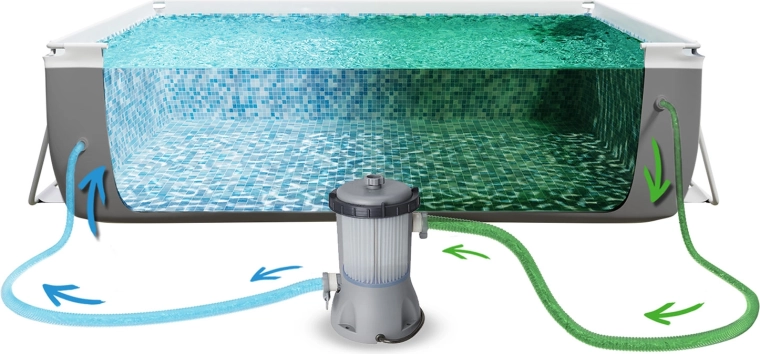 Einfache Filtration und Wasserzirkulation