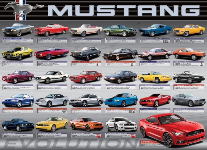 Puzzle Entwicklung FORD MUSTANG 1000 Teile