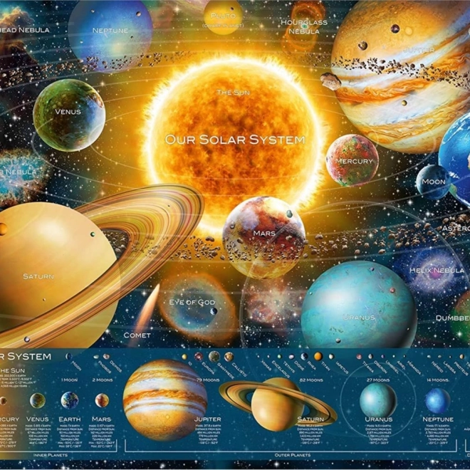 Ravensburger Puzzle Sonnensystem 5000 Teile