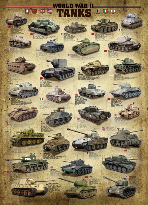 Eurographics Puzzle 2. Weltkrieg Panzer 1000 Teile