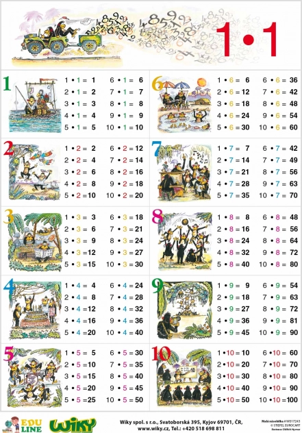 Kleines Einmaleins – Lerntabelle A4