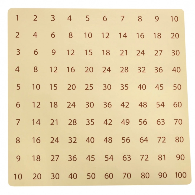 Holzspielzeug Multiplikationstabelle mit bunten Scheiben