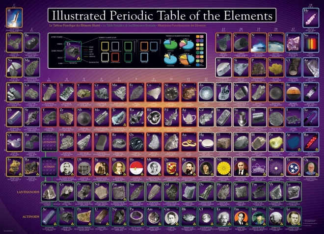 Puzzle Illustrierte Periodentafel der Elemente 1000 Teile EUROGRAPHICS