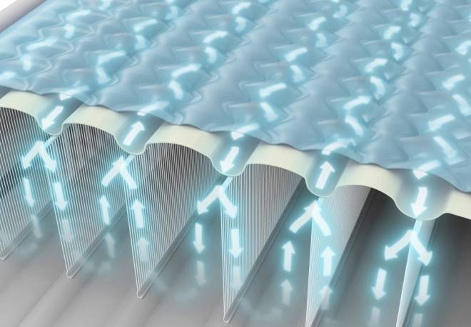 Dura-Beam Technologie für optimalen Komfort