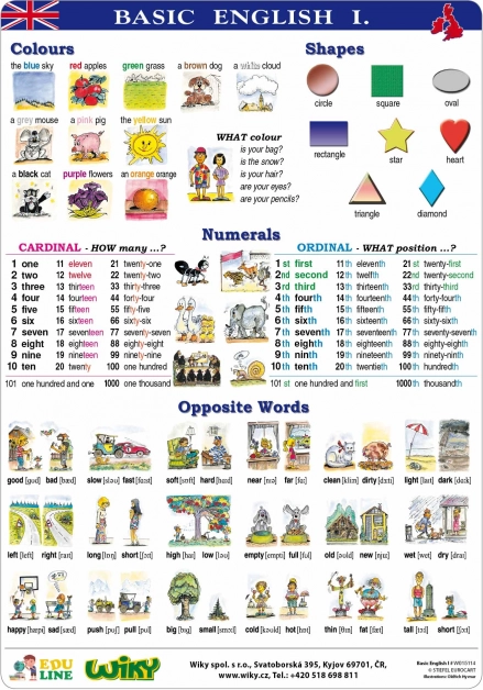 Lerntafeln Basic English I – A4