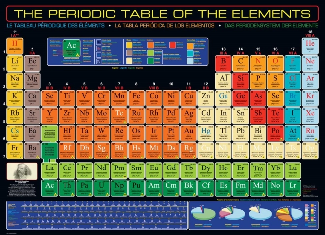 Puzzle Periodensystem der Elemente 1000 Teile EUROGRAPHICS