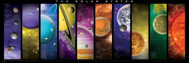 Panoramapuzzle Sonnensystem 1000 Teile