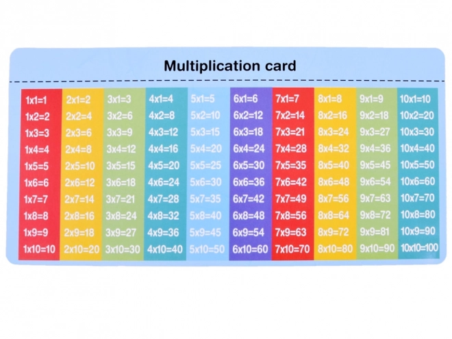 Lernspiel Mathe-Tafel zur Multiplikation