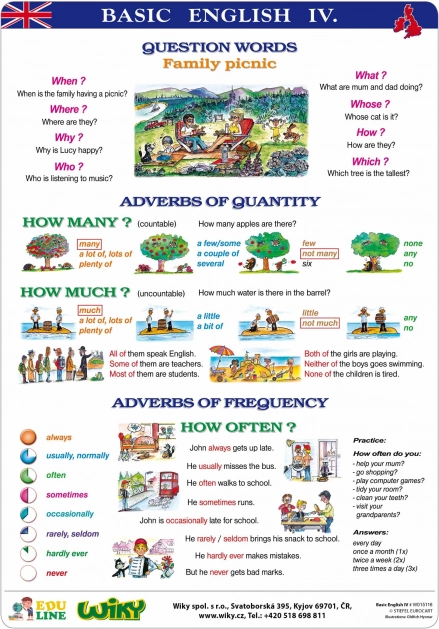 Lerntafeln Basic English I – A4