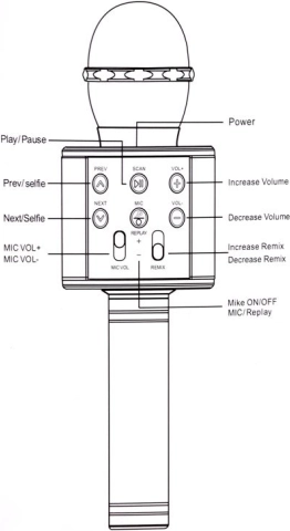 Stimmmodulation und Effekte