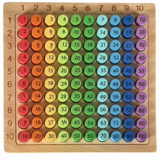 Holzspielzeug Multiplikationstabelle mit bunten Scheiben