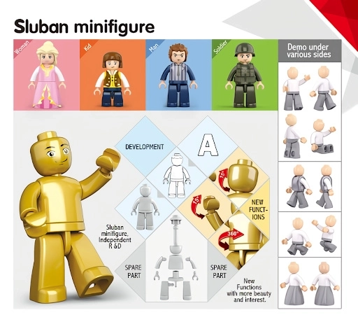 Sluban Figuren Polizist und Dieb