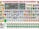 Eurographics Puzzle Illustrierte Periodentabelle der Elemente XL 500 Teile